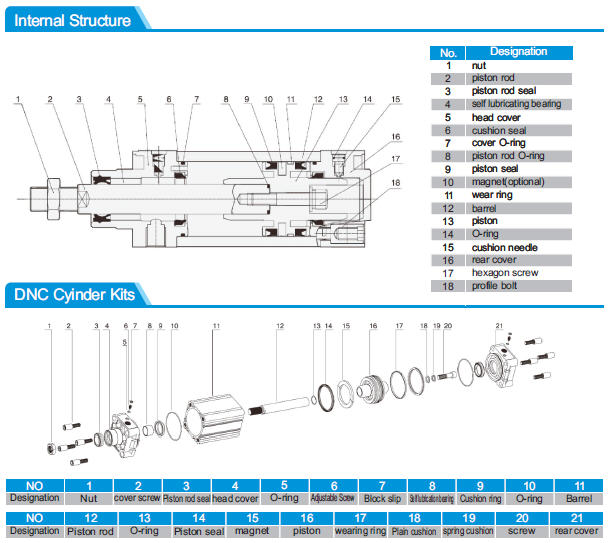 DNC-Structure